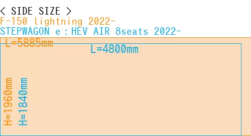 #F-150 lightning 2022- + STEPWAGON e：HEV AIR 8seats 2022-